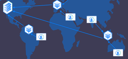 content delivery network